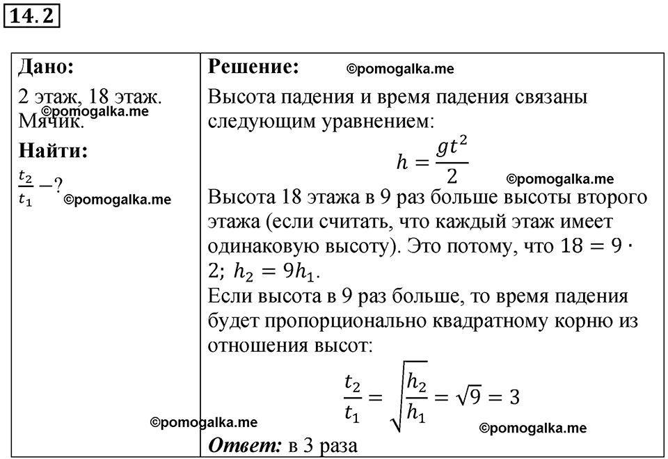 страница 45 номер 14.2 физика 7-9 класс Лукашик сборник задач 2024 год