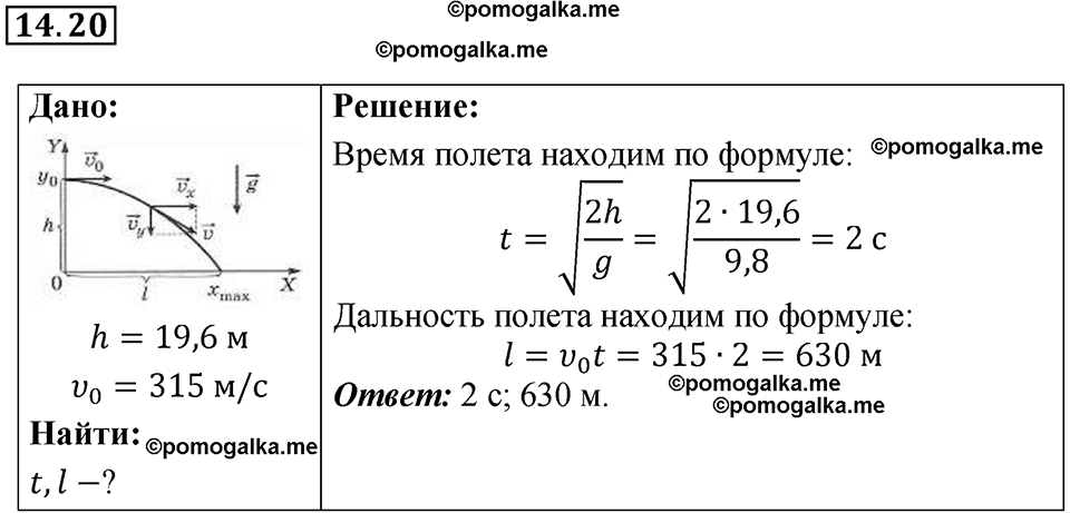 страница 47 номер 14.20 физика 7-9 класс Лукашик сборник задач 2024 год