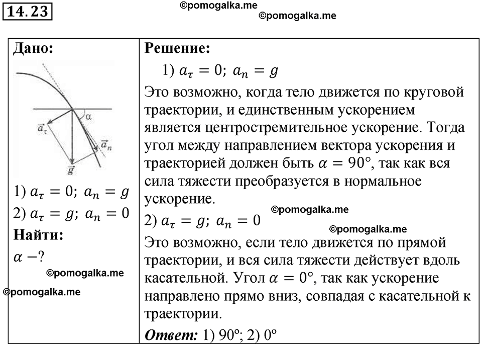страница 48 номер 14.23 физика 7-9 класс Лукашик сборник задач 2024 год
