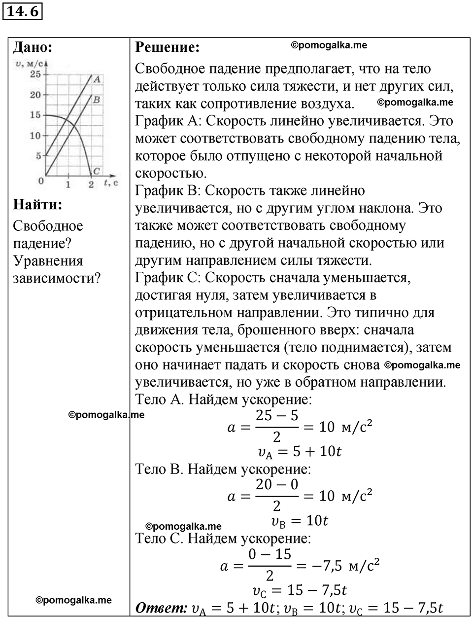 страница 45 номер 14.6 физика 7-9 класс Лукашик сборник задач 2024 год
