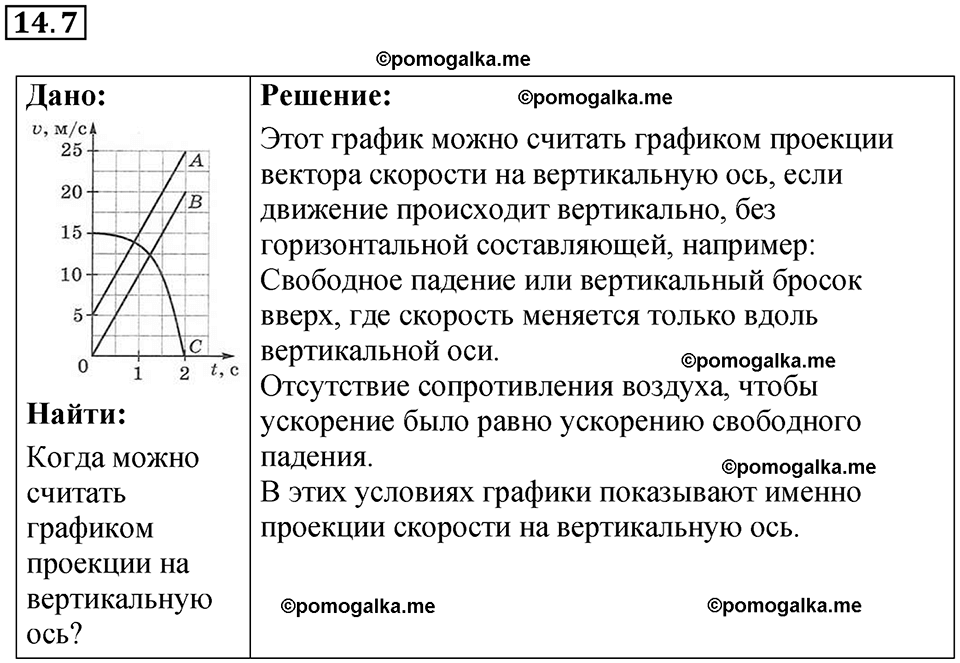 страница 45 номер 14.7 физика 7-9 класс Лукашик сборник задач 2024 год