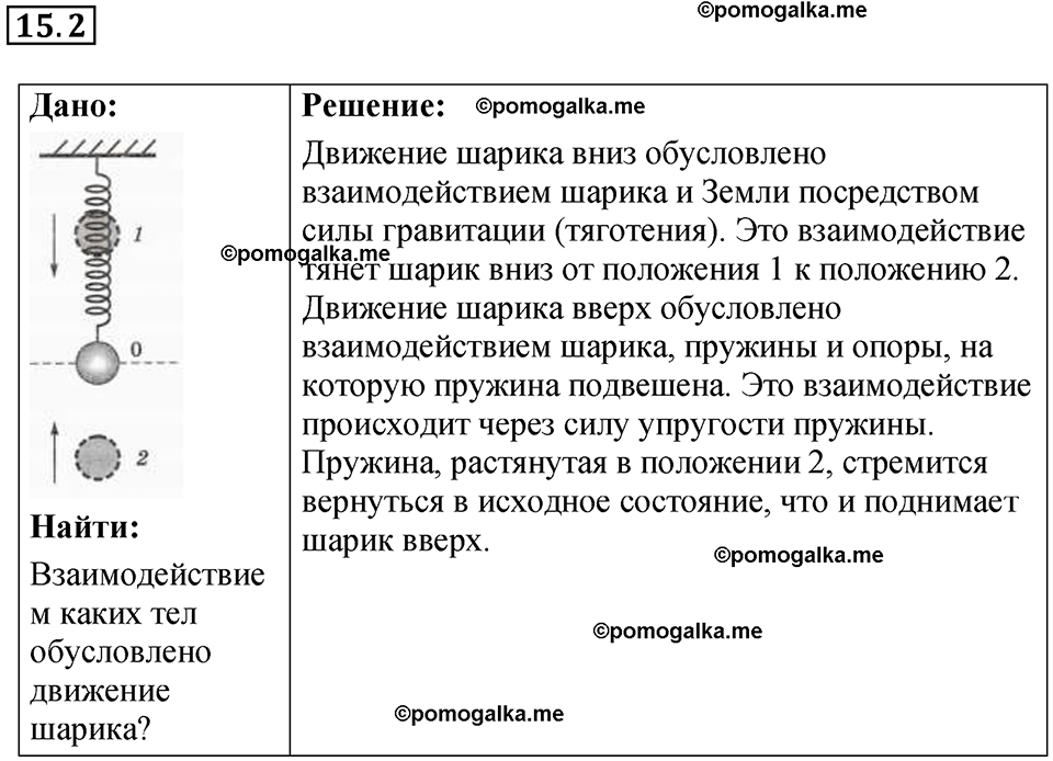 страница 49 номер 15.2 физика 7-9 класс Лукашик сборник задач 2024 год