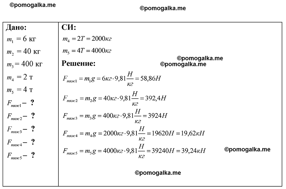 страница 51 номер 15.22 физика 7-9 класс Лукашик сборник задач 2024 год