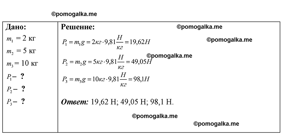 страница 52 номер 15.30 физика 7-9 класс Лукашик сборник задач 2024 год