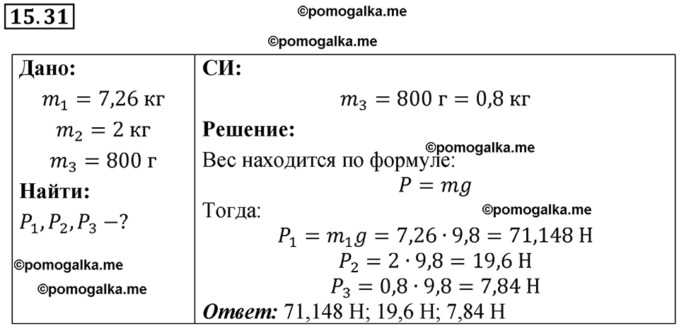 страница 52 номер 15.31 физика 7-9 класс Лукашик сборник задач 2024 год