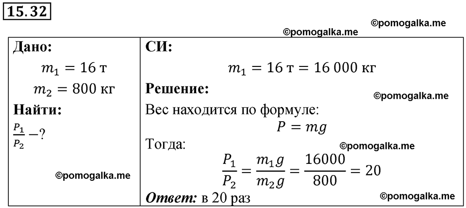страница 52 номер 15.32 физика 7-9 класс Лукашик сборник задач 2024 год