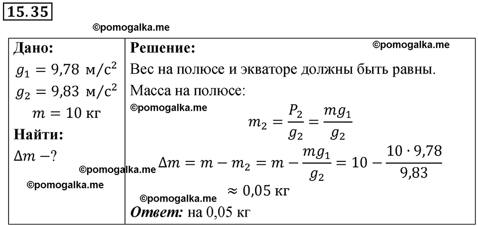 страница 52 номер 15.35 физика 7-9 класс Лукашик сборник задач 2024 год