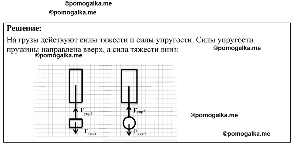 страница 50 номер 15.6 физика 7-9 класс Лукашик сборник задач 2024 год