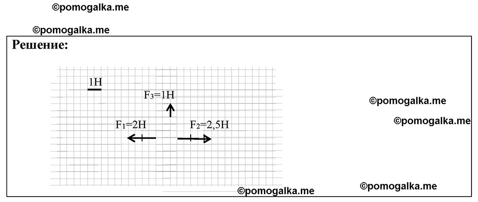 страница 54 номер 16.11 физика 7-9 класс Лукашик сборник задач 2024 год
