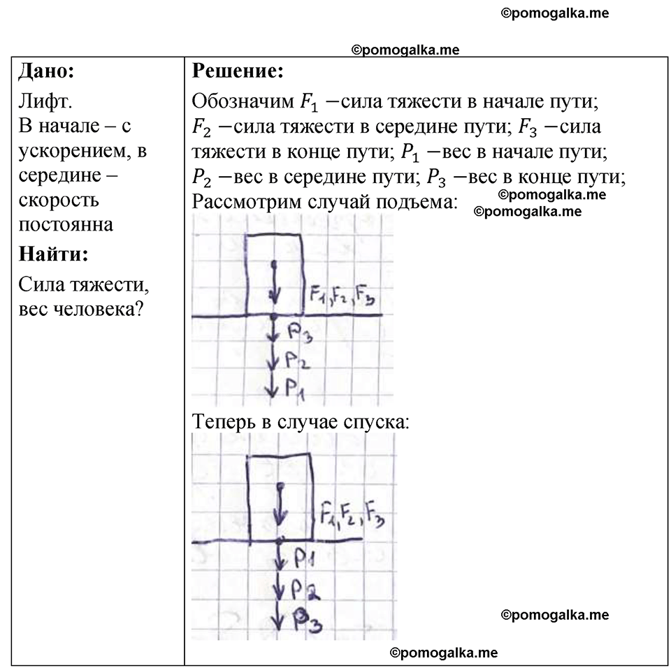 страница 55 номер 16.18 физика 7-9 класс Лукашик сборник задач 2024 год