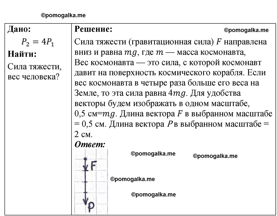 страница 55 номер 16.19 физика 7-9 класс Лукашик сборник задач 2024 год