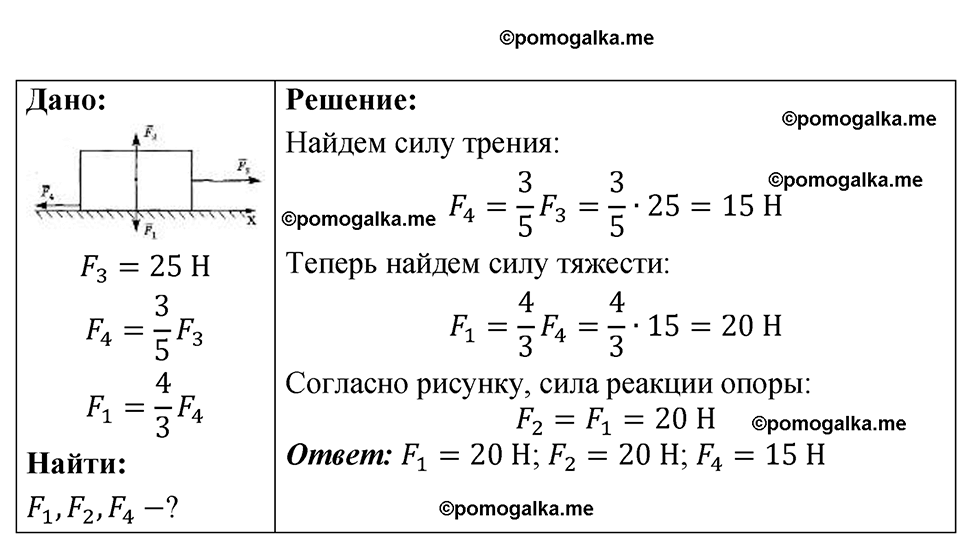 страница 55 номер 16.21 физика 7-9 класс Лукашик сборник задач 2024 год