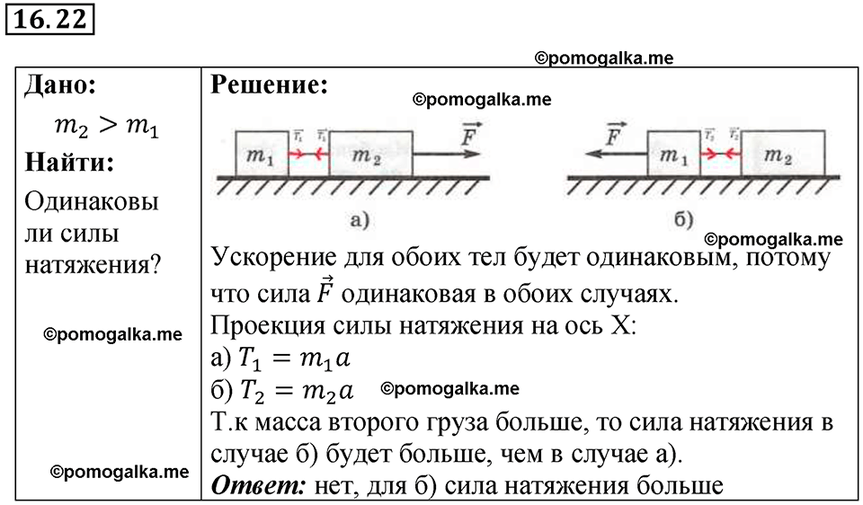страница 55 номер 16.22 физика 7-9 класс Лукашик сборник задач 2024 год