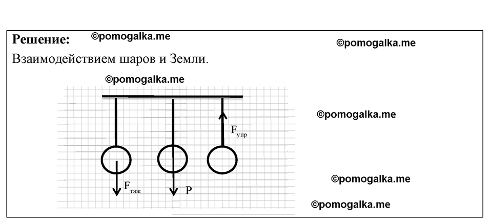 страница 53 номер 16.4 физика 7-9 класс Лукашик сборник задач 2024 год