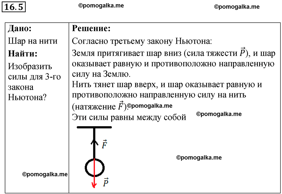 страница 53 номер 16.5 физика 7-9 класс Лукашик сборник задач 2024 год