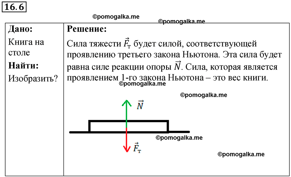 страница 53 номер 16.6 физика 7-9 класс Лукашик сборник задач 2024 год