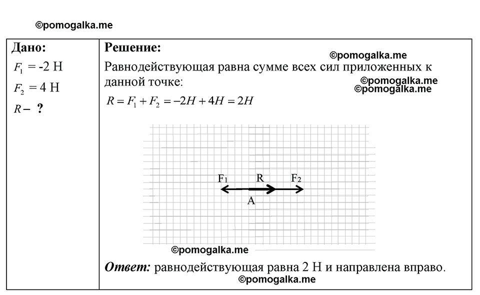 страница 56 номер 17.2 физика 7-9 класс Лукашик сборник задач 2024 год