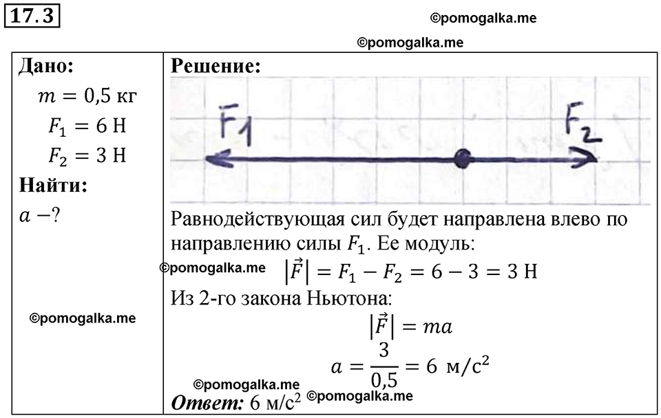 страница 56 номер 17.3 физика 7-9 класс Лукашик сборник задач 2024 год