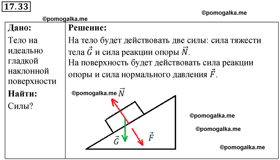 страница 59 номер 17.33 физика 7-9 класс Лукашик сборник задач 2024 год