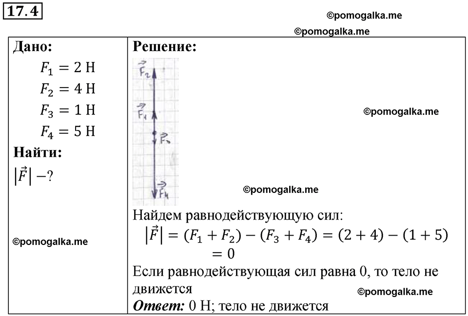 страница 56 номер 17.4 физика 7-9 класс Лукашик сборник задач 2024 год