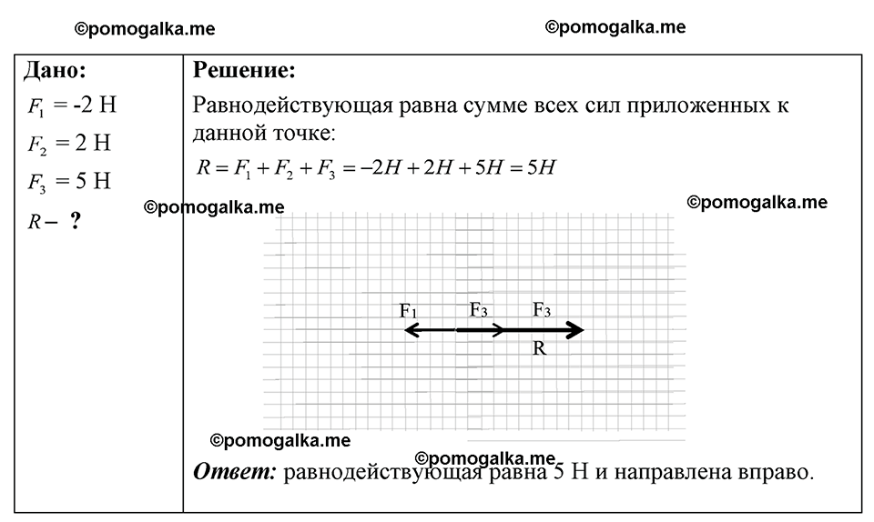 страница 56 номер 17.5 физика 7-9 класс Лукашик сборник задач 2024 год