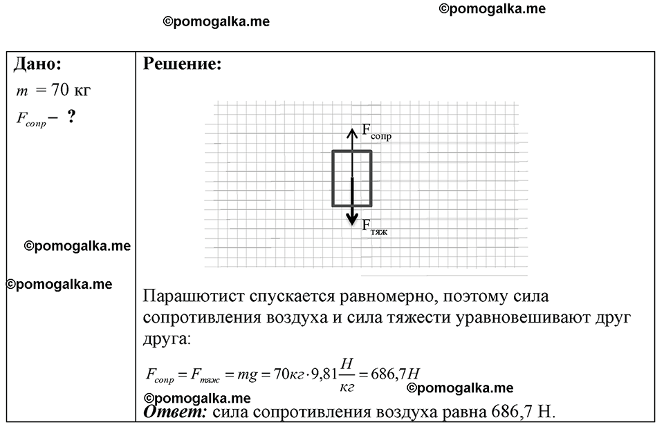 страница 62 номер 18.24 физика 7-9 класс Лукашик сборник задач 2024 год