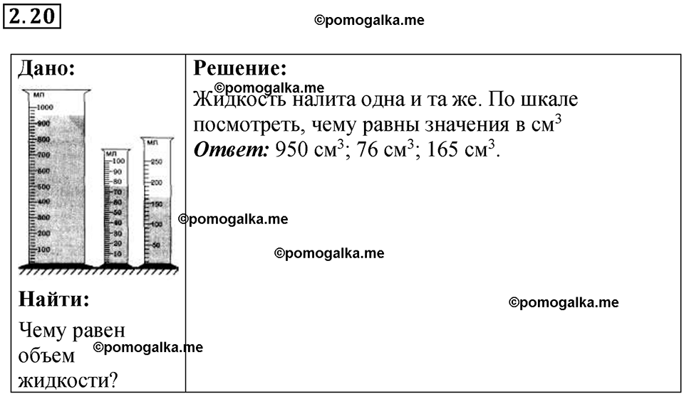 страница 7 номер 2.20 физика 7-9 класс Лукашик сборник задач 2024 год
