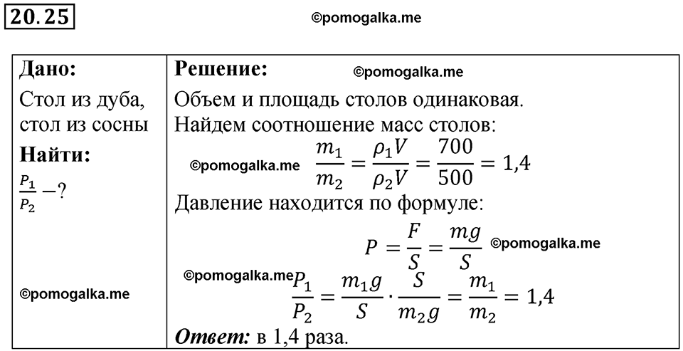 страница 72 номер 20.25 физика 7-9 класс Лукашик сборник задач 2024 год