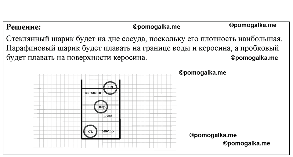 страница 96 номер 27.21 физика 7-9 класс Лукашик сборник задач 2024 год
