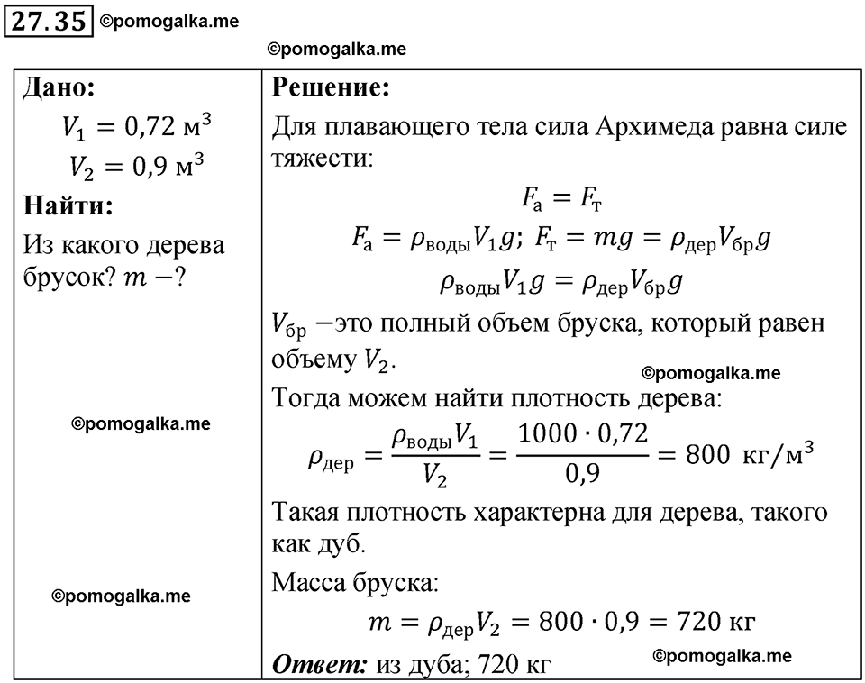 страница 98 номер 27.35 физика 7-9 класс Лукашик сборник задач 2024 год