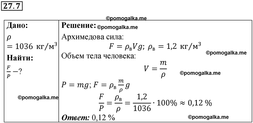 страница 95 номер 27.7 физика 7-9 класс Лукашик сборник задач 2024 год