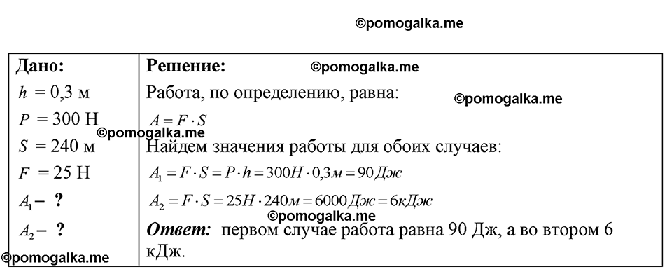 страница 101 номер 28.2 физика 7-9 класс Лукашик сборник задач 2024 год