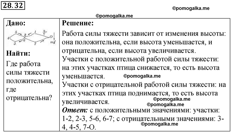 страница 104 номер 28.32 физика 7-9 класс Лукашик сборник задач 2024 год