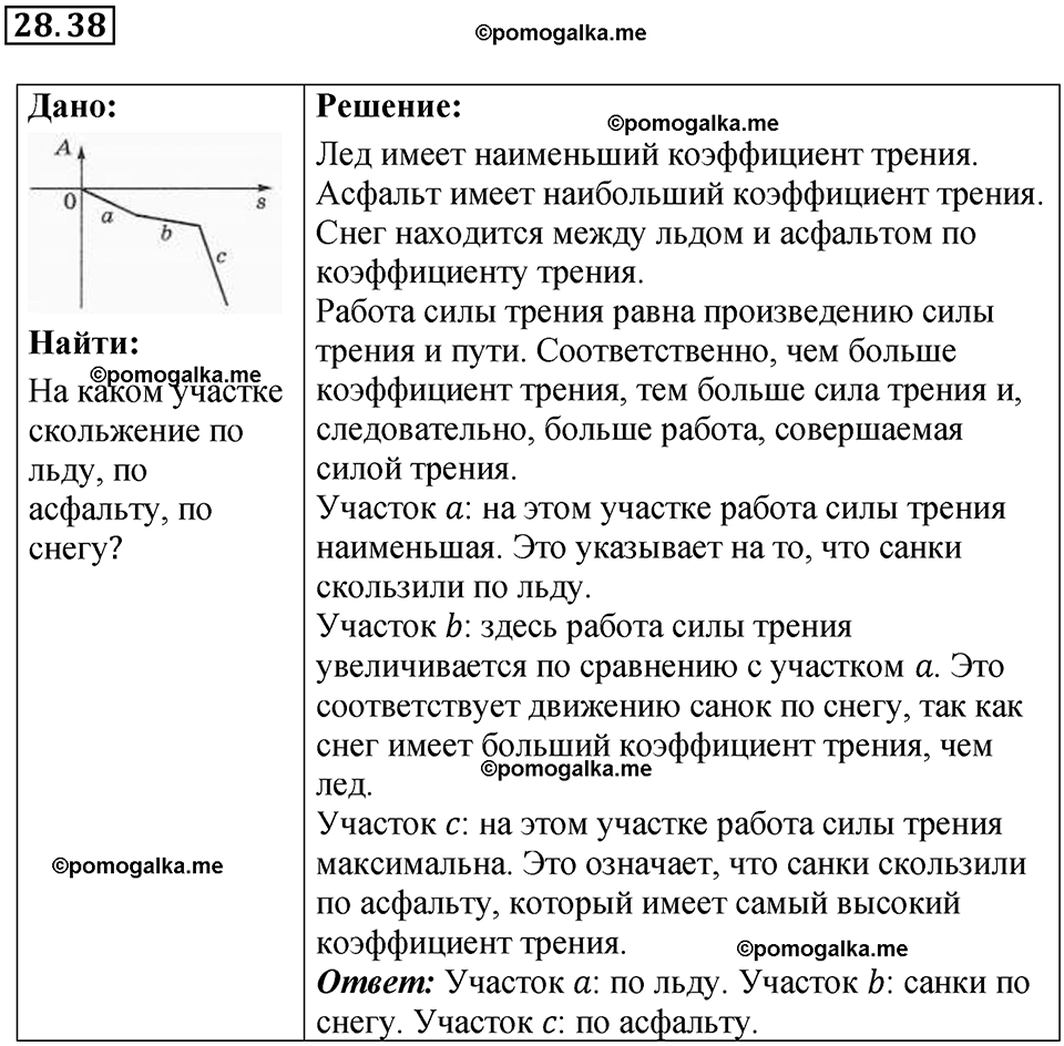страница 105 номер 28.38 физика 7-9 класс Лукашик сборник задач 2024 год