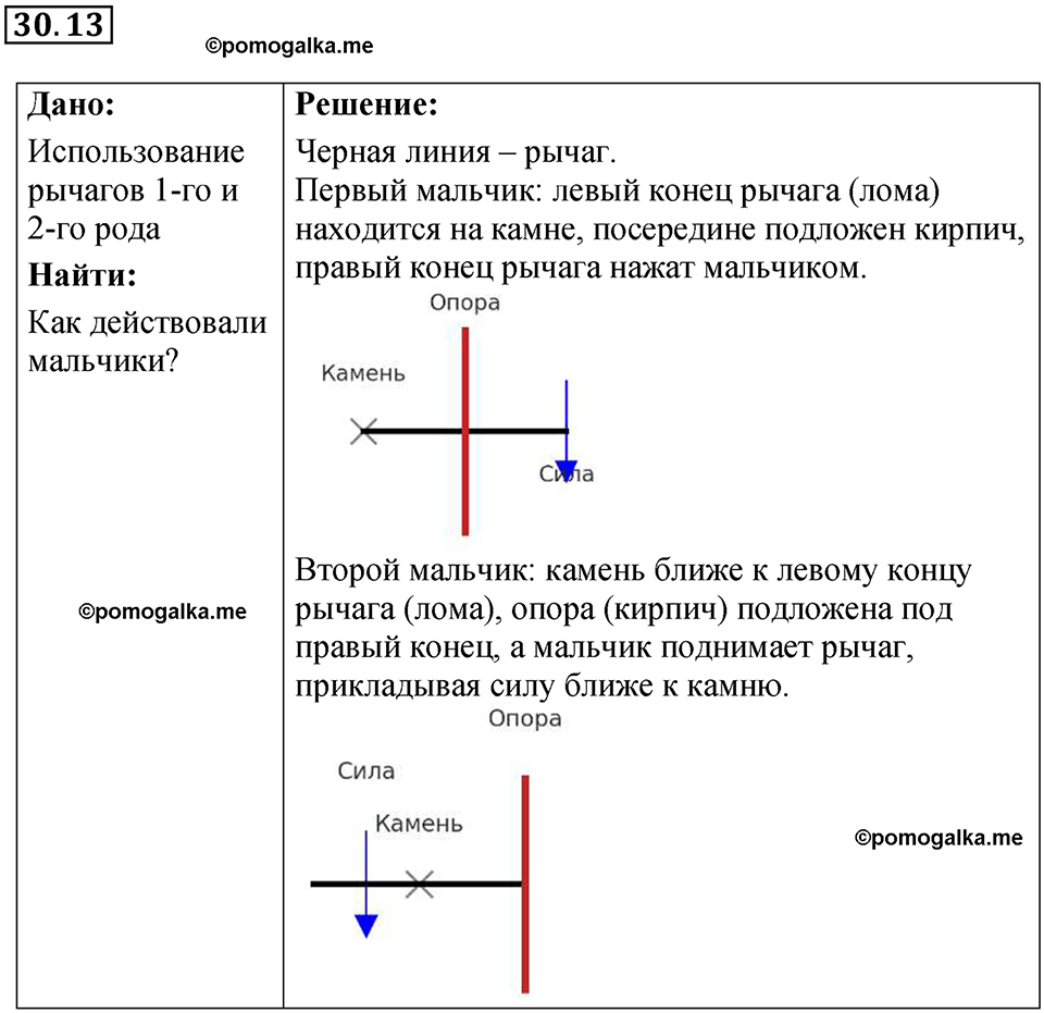 страница 110 номер 30.13 физика 7-9 класс Лукашик сборник задач 2024 год