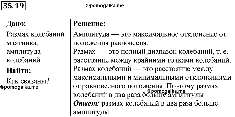 страница 130 номер 35.19 физика 7-9 класс Лукашик сборник задач 2024 год