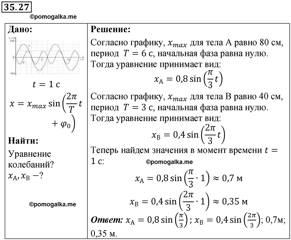страница 131 номер 35.27 физика 7-9 класс Лукашик сборник задач 2024 год