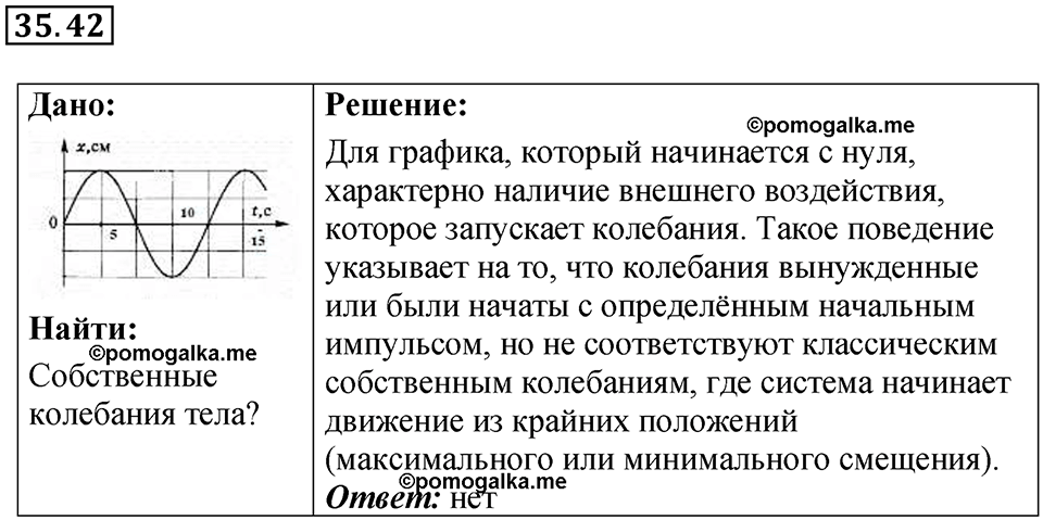 страница 133 номер 35.42 физика 7-9 класс Лукашик сборник задач 2024 год