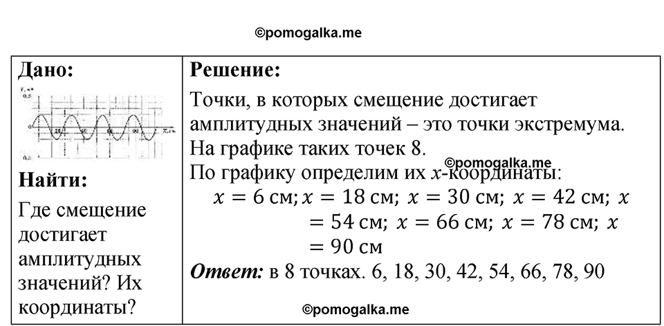 страница 136 номер 36.19 физика 7-9 класс Лукашик сборник задач 2024 год