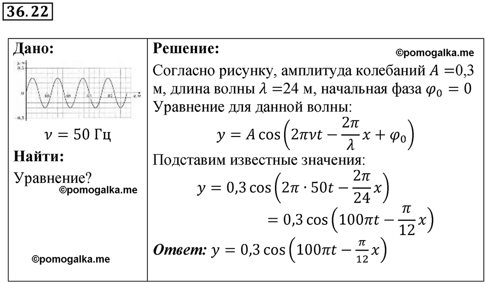 страница 137 номер 36.22 физика 7-9 класс Лукашик сборник задач 2024 год