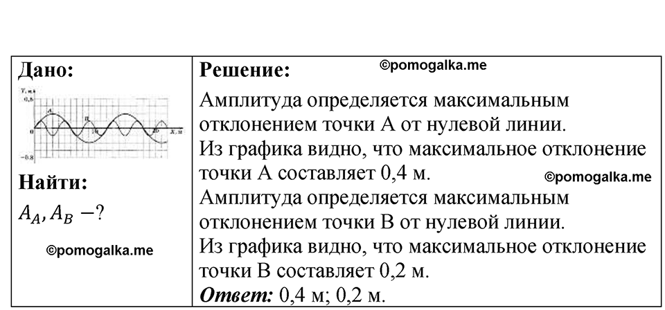 страница 137 номер 36.27 физика 7-9 класс Лукашик сборник задач 2024 год