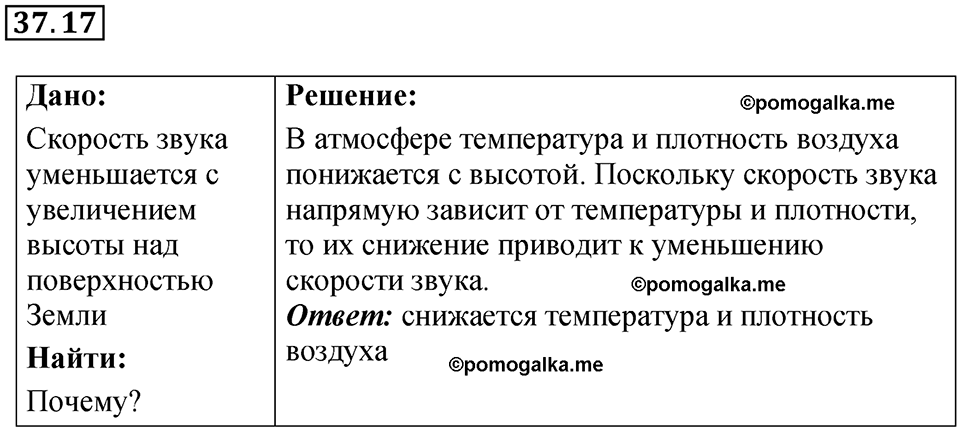 страница 139 номер 37.17 физика 7-9 класс Лукашик сборник задач 2024 год