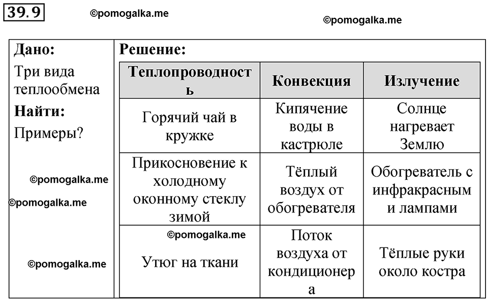 страница 145 номер 39.9 физика 7-9 класс Лукашик сборник задач 2024 год