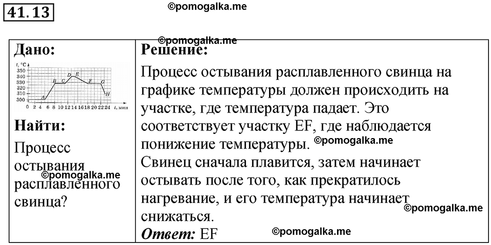 страница 155 номер 41.13 физика 7-9 класс Лукашик сборник задач 2024 год
