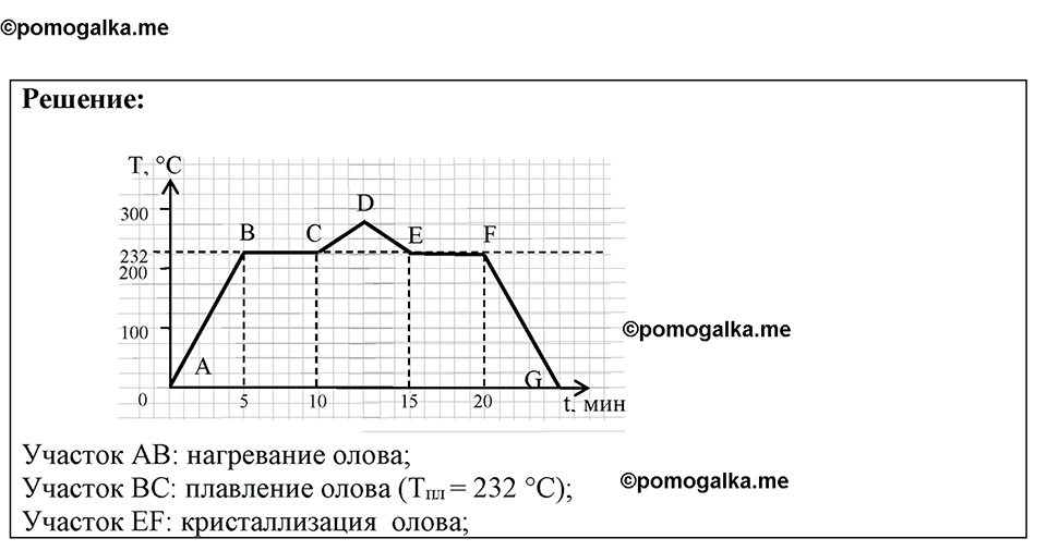 страница 156 номер 41.15 физика 7-9 класс Лукашик сборник задач 2024 год