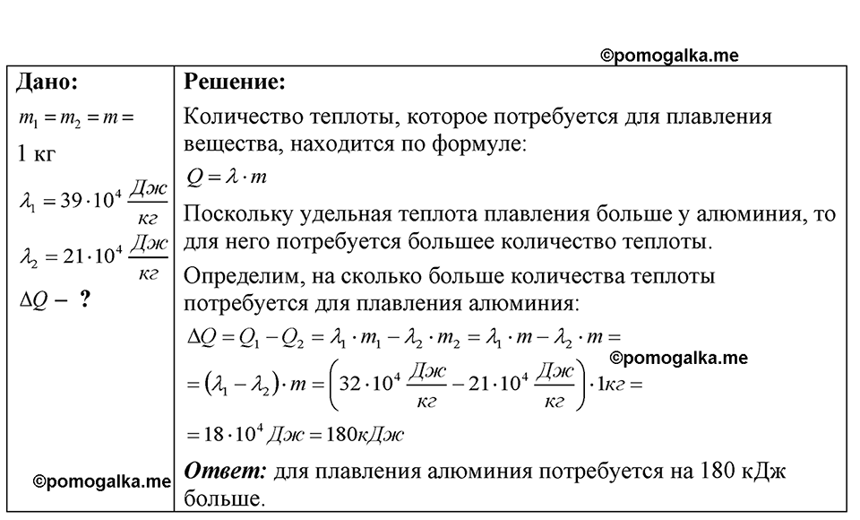 страница 156 номер 41.19 физика 7-9 класс Лукашик сборник задач 2024 год