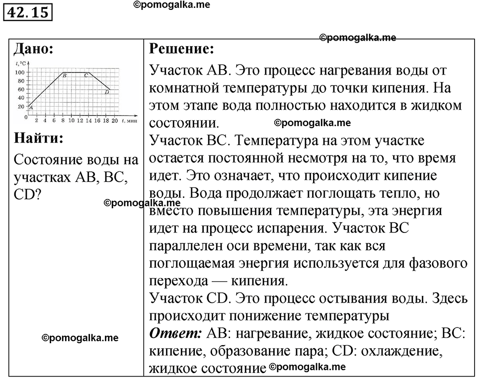 страница 159 номер 42.15 физика 7-9 класс Лукашик сборник задач 2024 год