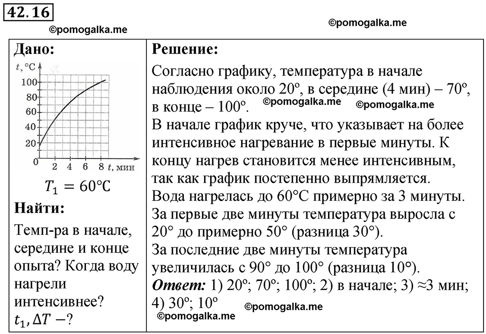страница 159 номер 42.16 физика 7-9 класс Лукашик сборник задач 2024 год
