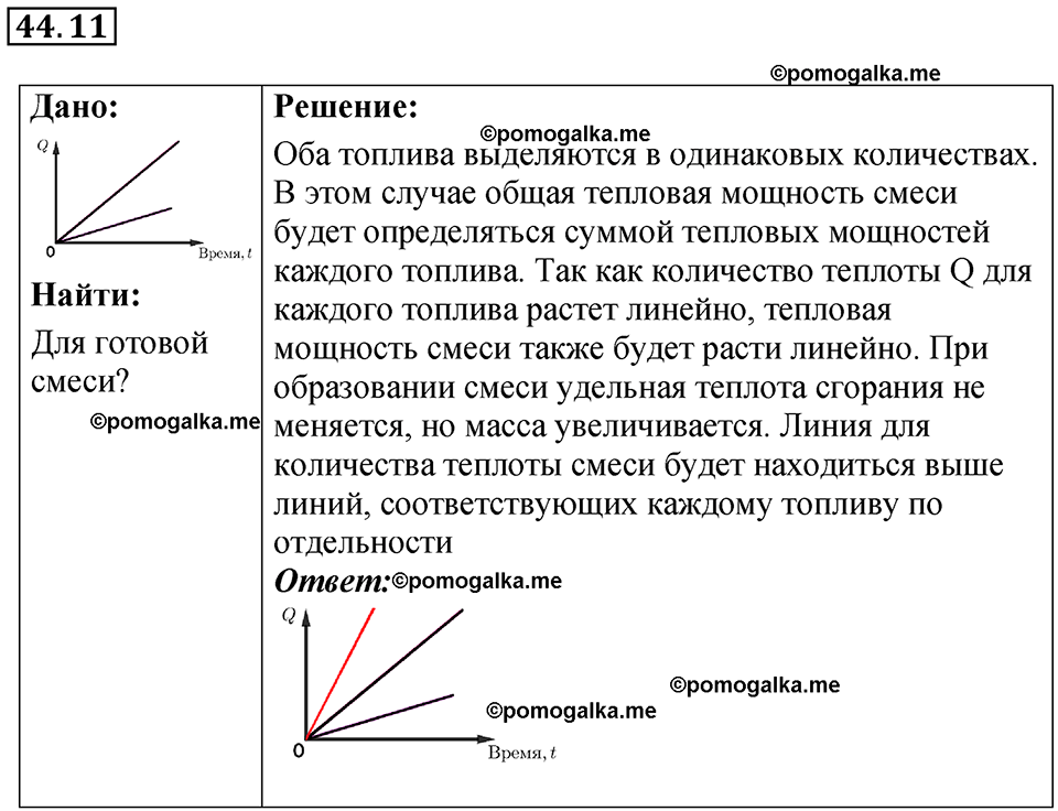 страница 165 номер 44.11 физика 7-9 класс Лукашик сборник задач 2024 год
