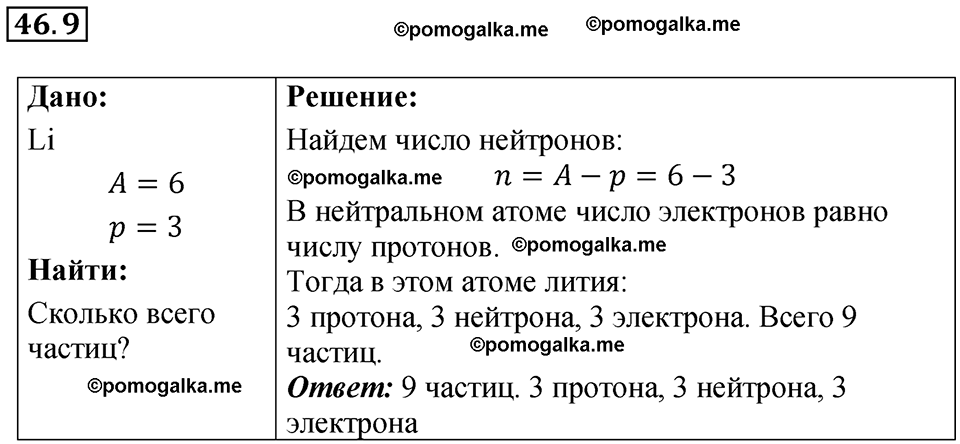страница 168 номер 46.9 физика 7-9 класс Лукашик сборник задач 2024 год